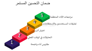 تحسين الإنتاجية: مفتاح تحقيق الأهداف بسرعة وفعالية